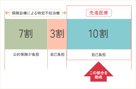 助成金の概要