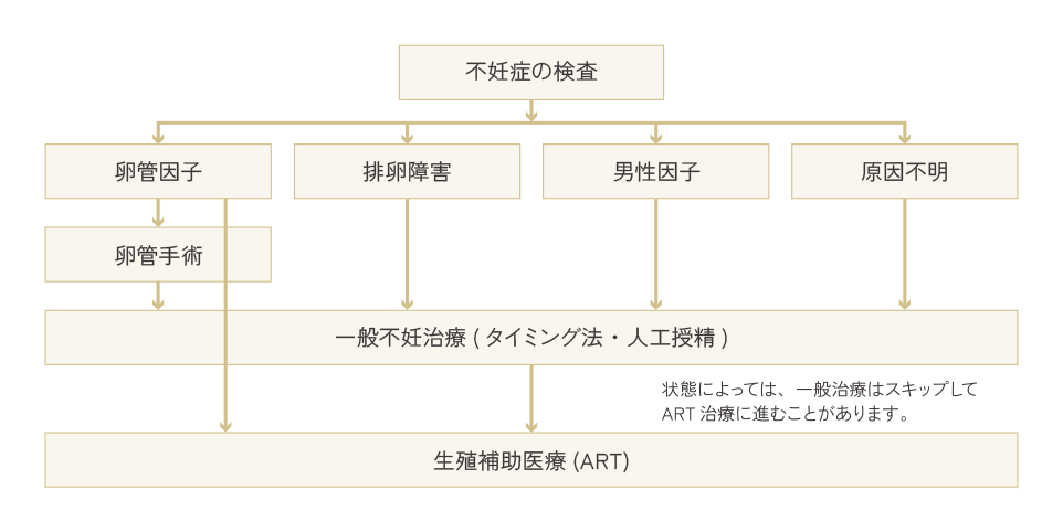 自然に妊娠が成立するためには